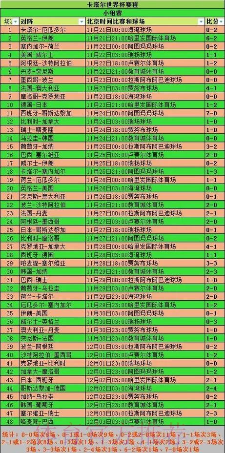 2026世界杯小组赛赛程实时更新全程直播实时查看 2026世界杯小组赛赛程实时更新全程直播实时查看